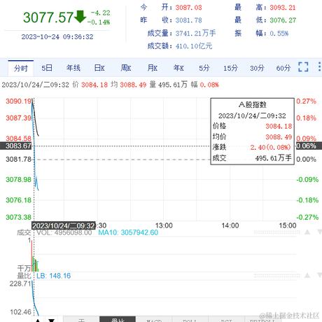 DoDayum于2023-10-24 09:39发布的图片