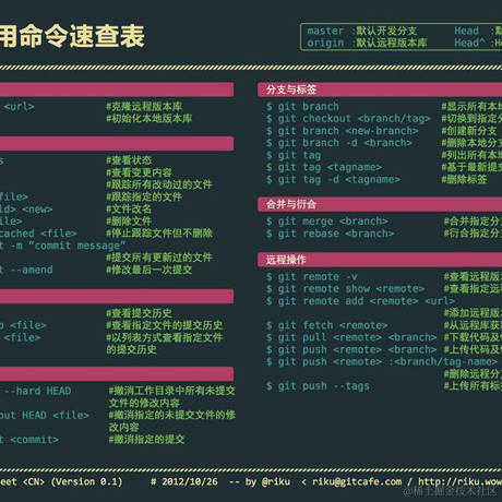 大大qiqiu于2021-04-19 15:43发布的图片