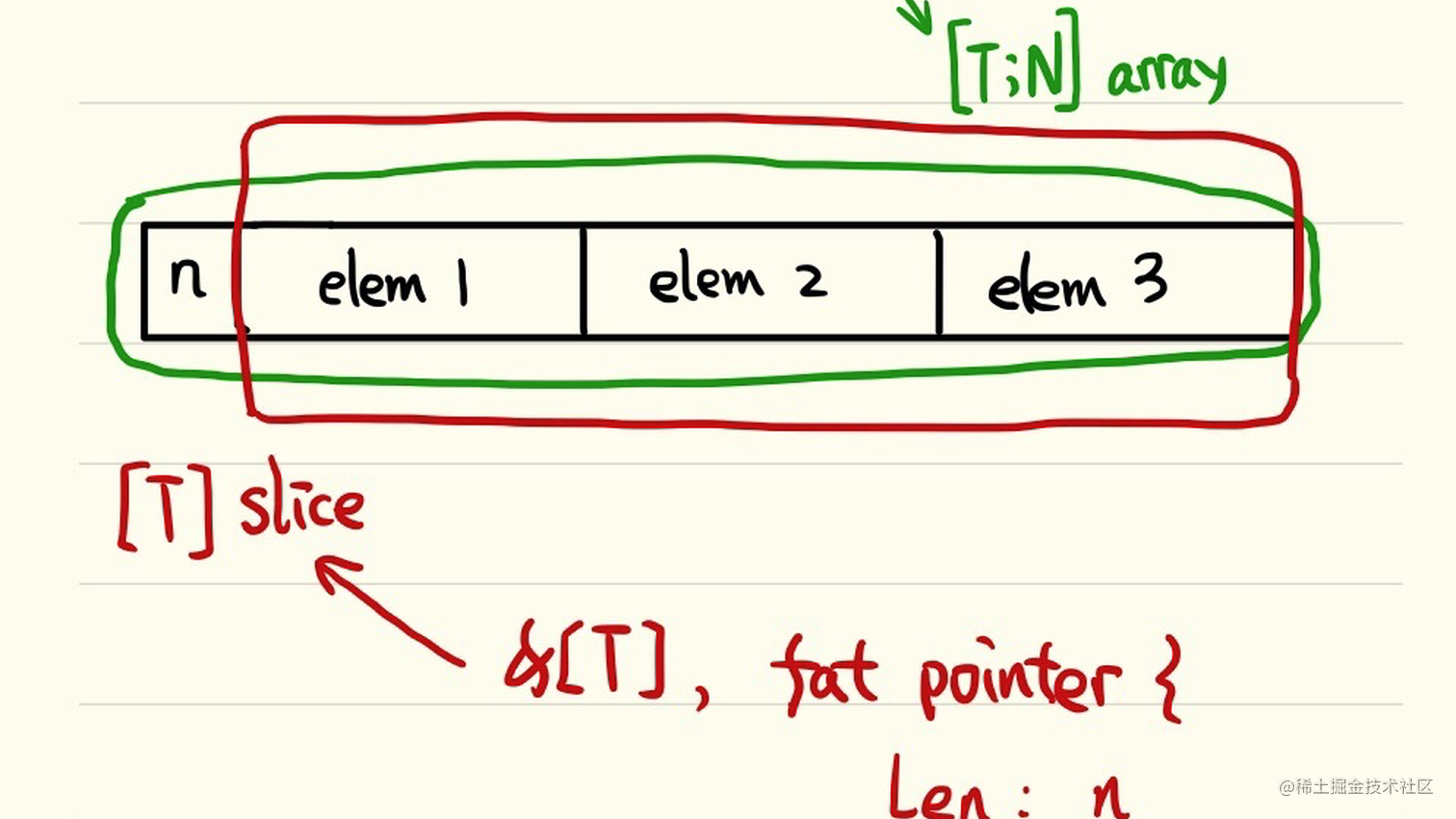 the-copy-trait-what-does-it-actually-copy-help-the-rust