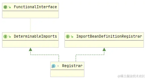 AutoConfigurationPackages.Registrar类图