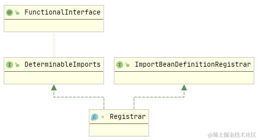 AutoConfigurationPackages.Registrar类图