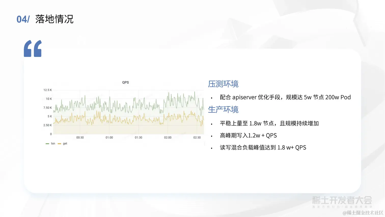 薛英才 - 字节跳动高性能 Kubernetes 元信息存储方案探索与实践_页面_46.jpg