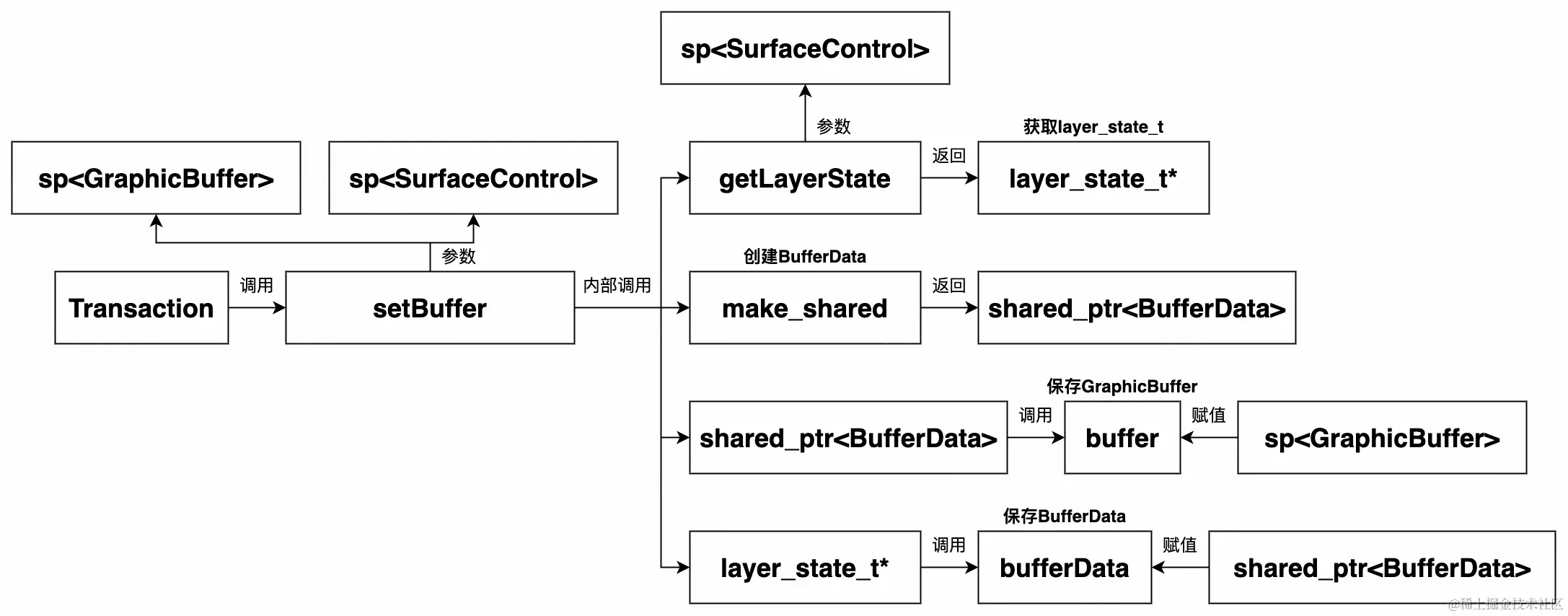 UML 图 (27)_edit_327381955747440.jpg