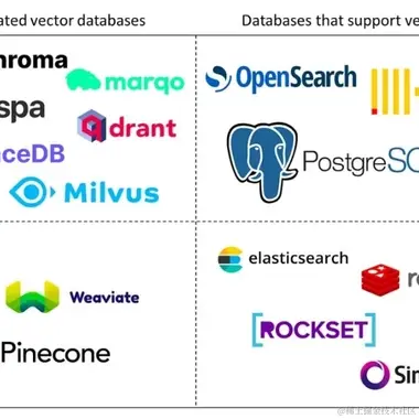 RisingWave中文开源社区于2023-07-25 12:19发布的图片