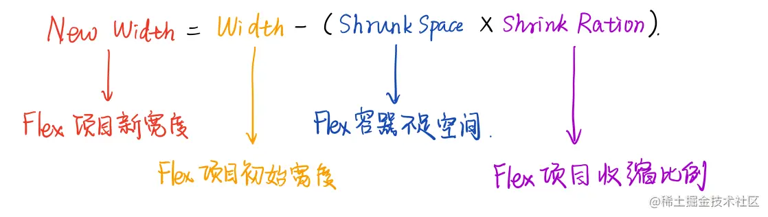 flex-shrink计算公式.png