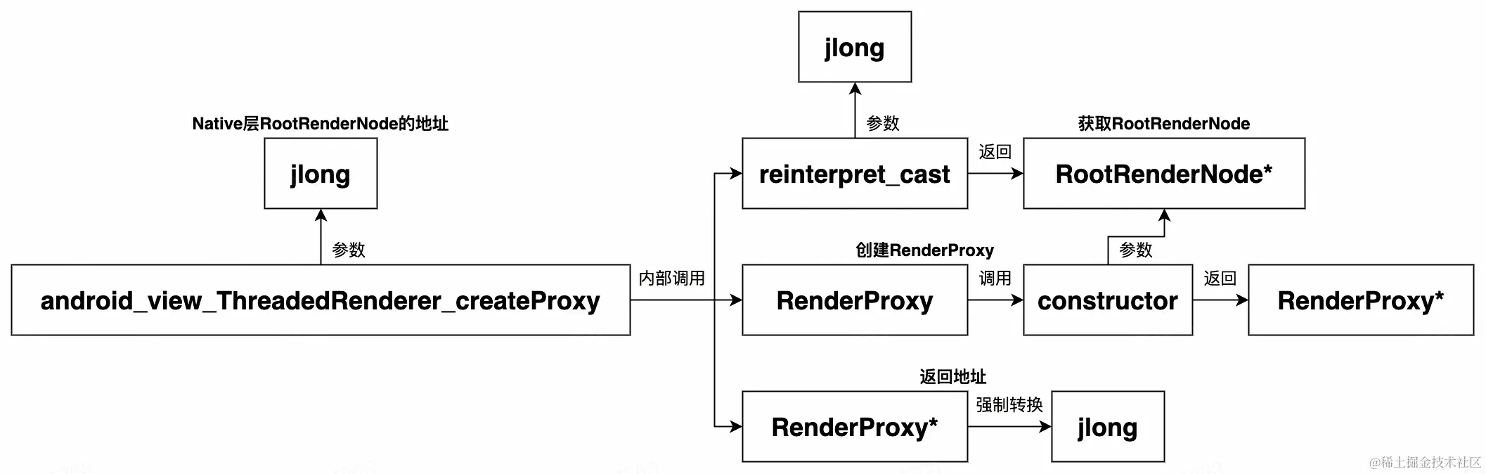 UML 图 (3)_edit_352593841245156.jpg