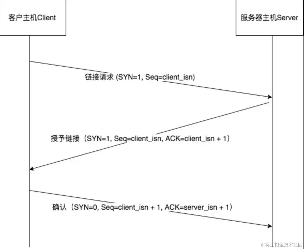 tcp_message_threehand.png