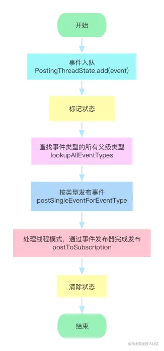 EventBus 事件发布.png