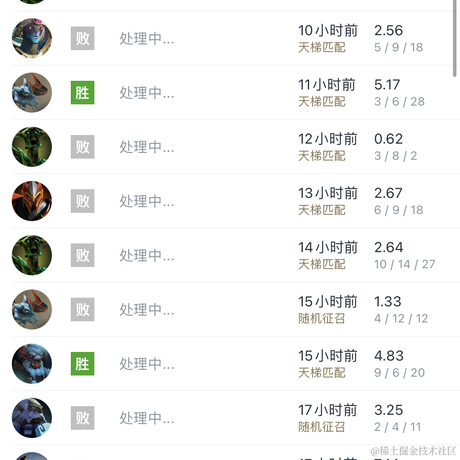 为菈妮变成狼人模样于2022-11-27 10:15发布的图片
