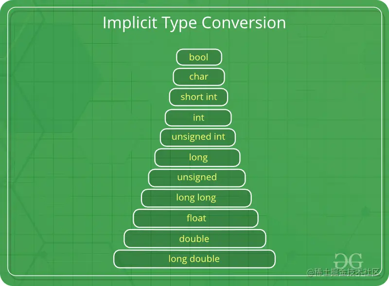 Implicit-Type-Conversion-in-c.png