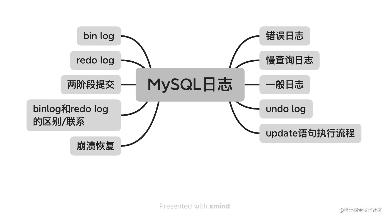 MySQL日志.png