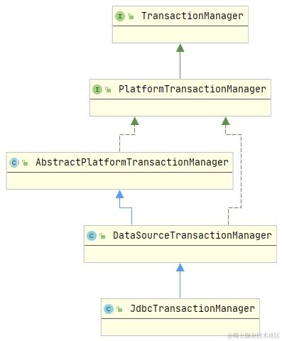 JdbcTransactionManager类图