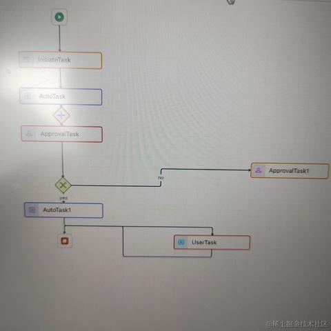 架构师聊技术于2023-03-01 09:24发布的图片