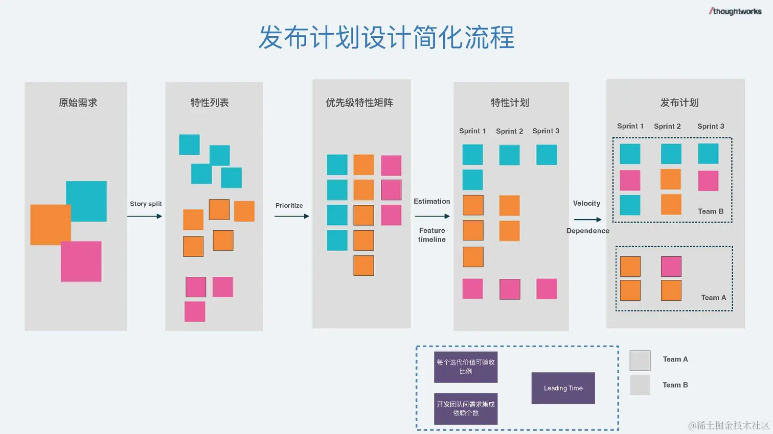 数据驱动的研发管理 - 钟健鑫_脱敏版_页面_22.jpg