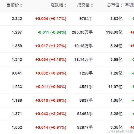大壮壮于2024-02-19 10:26发布的图片