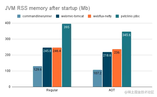 jvm-rss.png