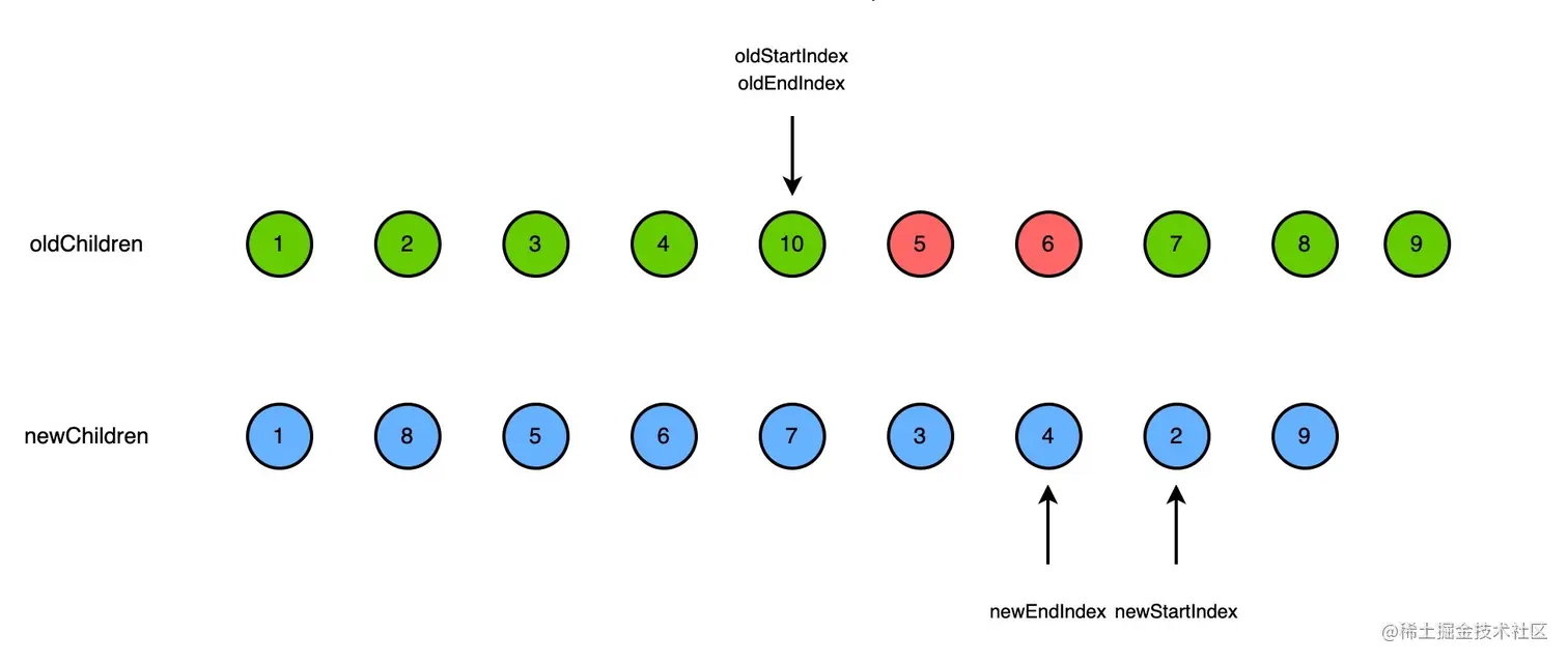 vue2-diff-keyedChildren-old2.jpg