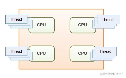 java-concurrency-tutorial-introduction-1.png