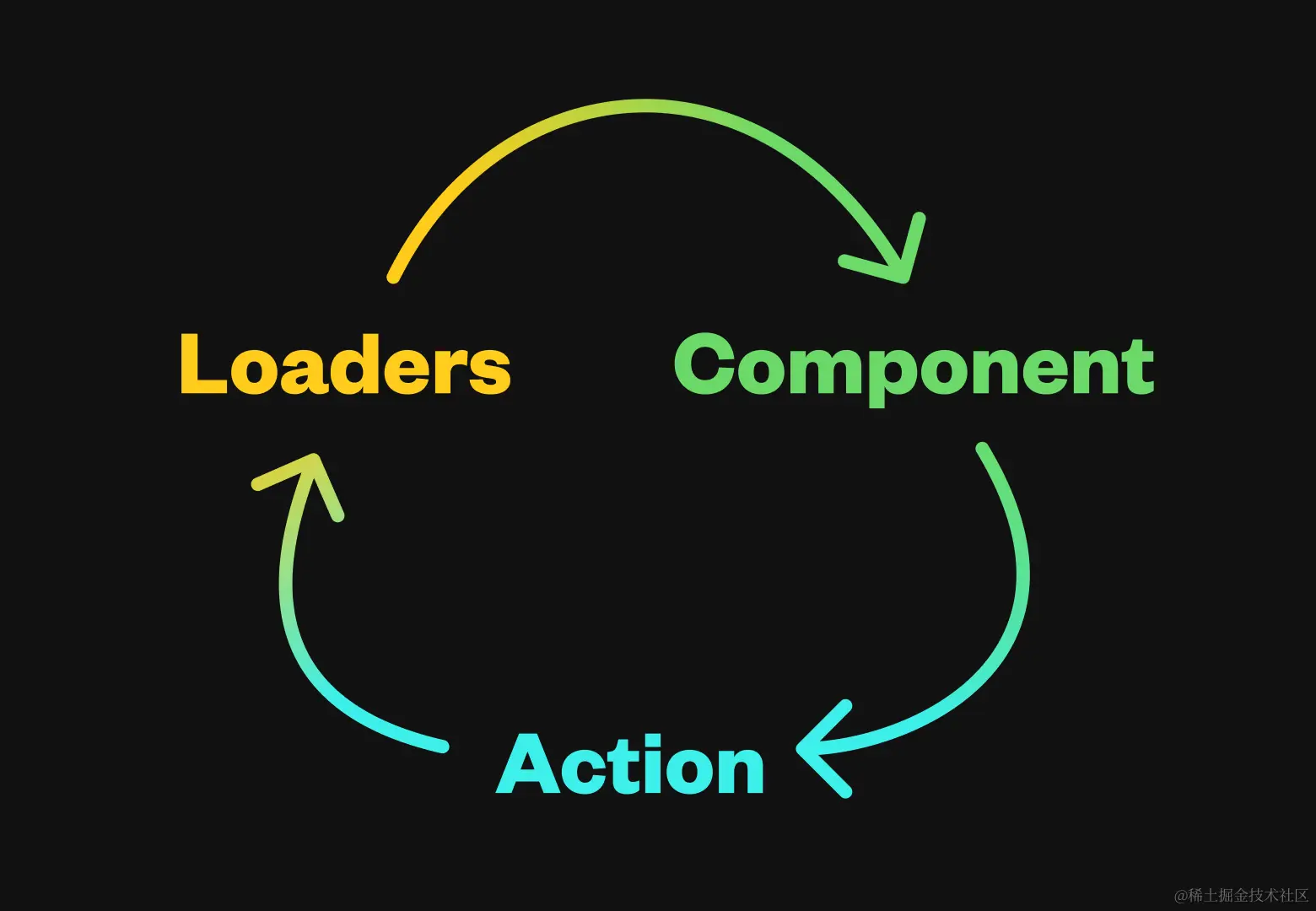 loader-action-component.png