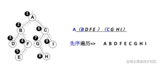 先序遍历.png