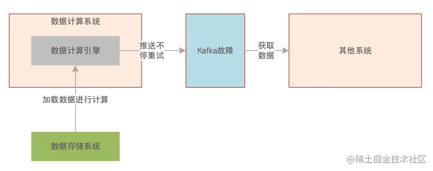 数据处理架构.png