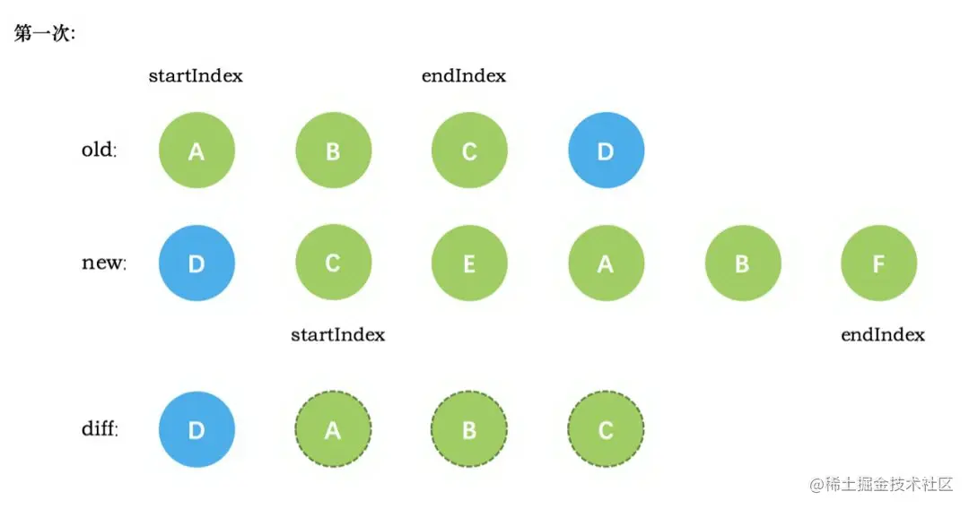 vue-diff-1