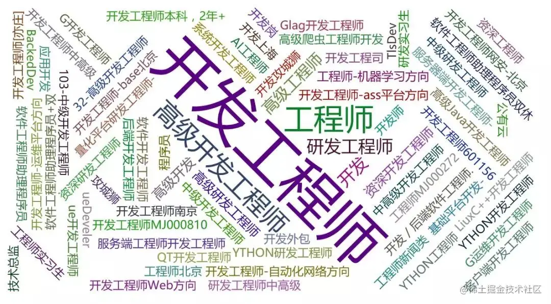 工作职位研究方向分析