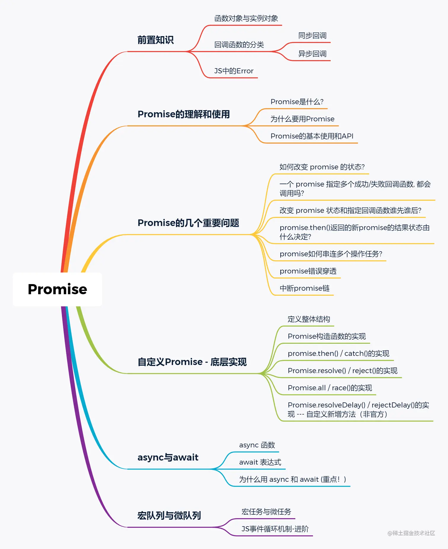 Promise.png