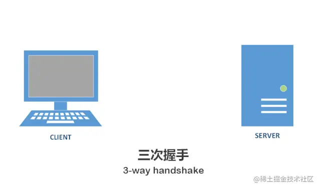 三次握手1.gif