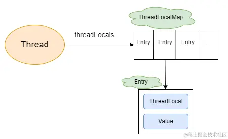 ThreadLocal结构图.png