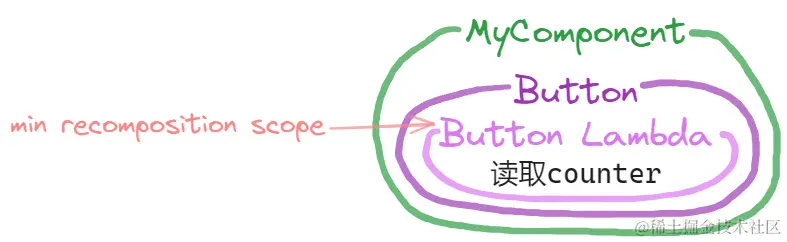 最小重组范围.png