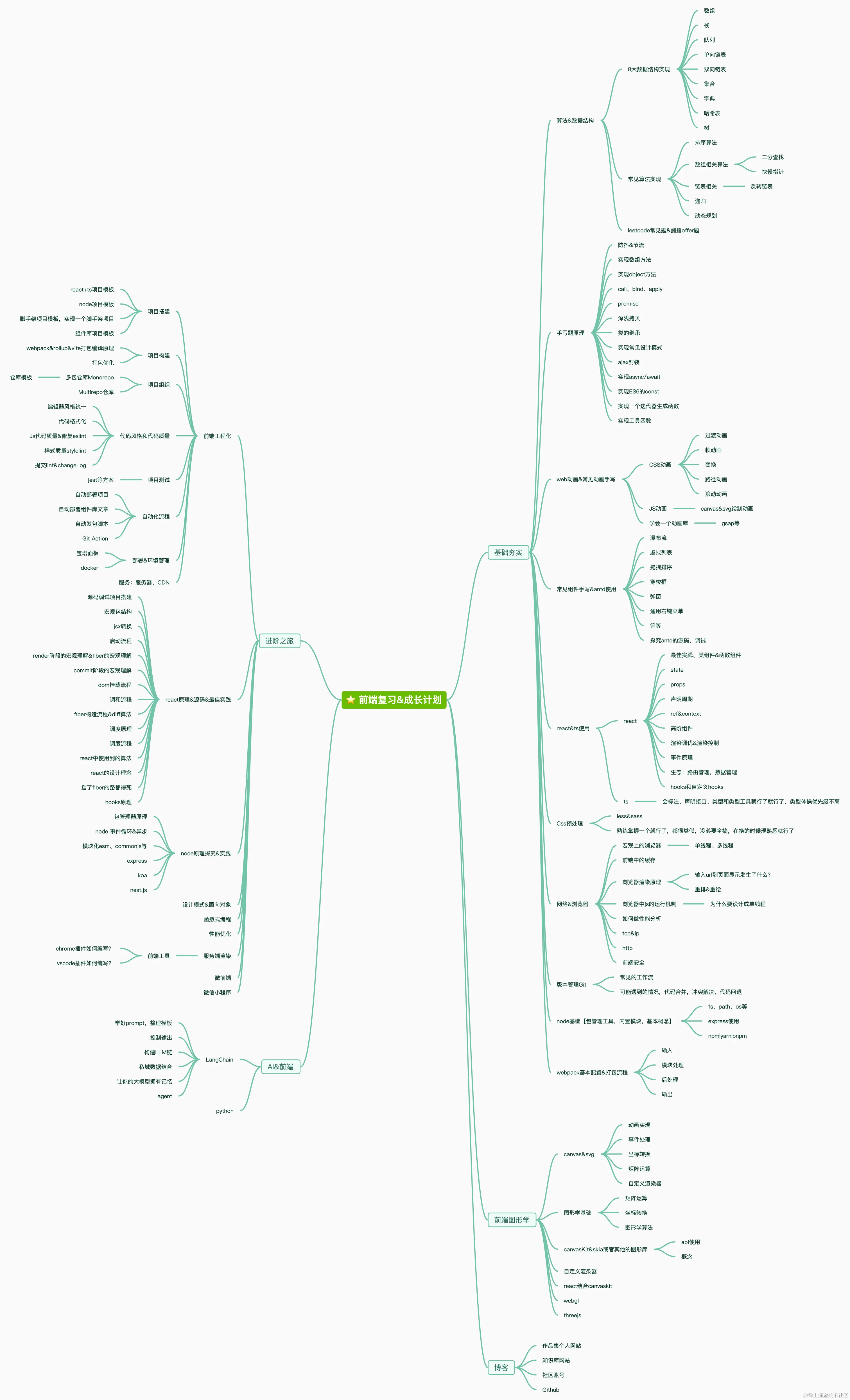 思维导图 (9).png