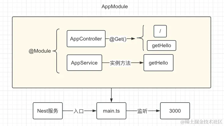 image-20240424092943424.png