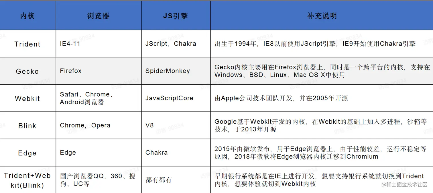 屏幕截图 2023-04-24 224850.png