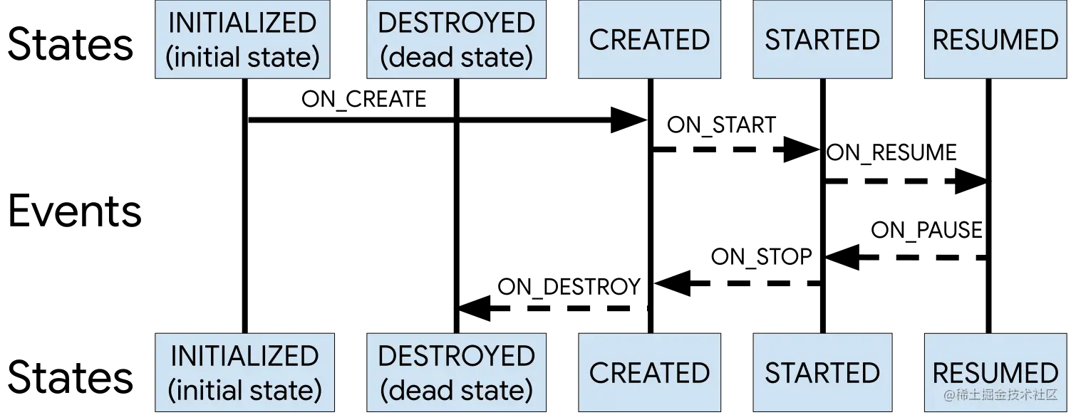 lifecycle-states.svg