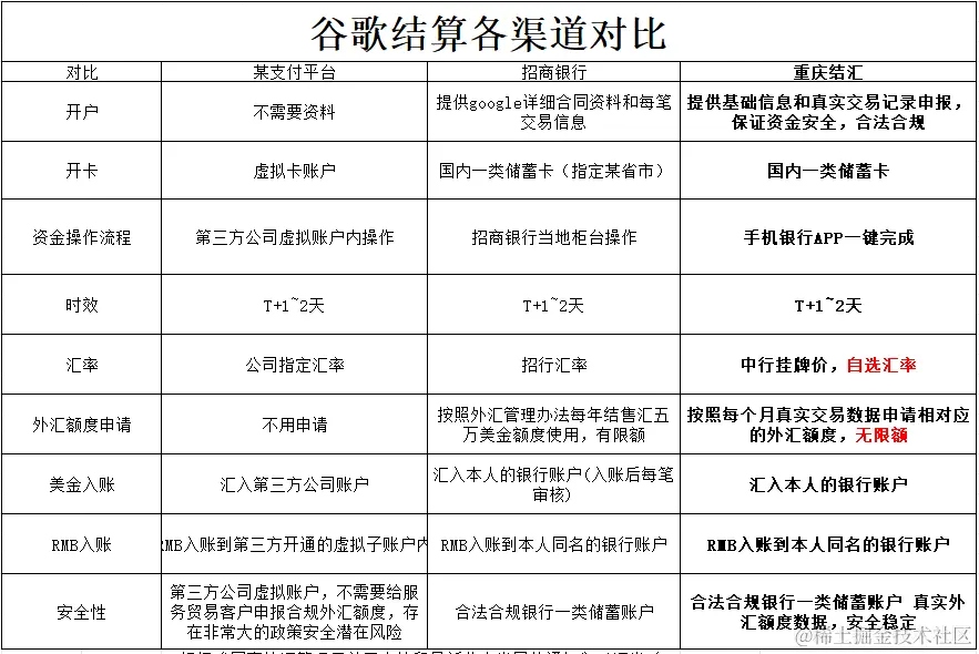 结汇图片.png