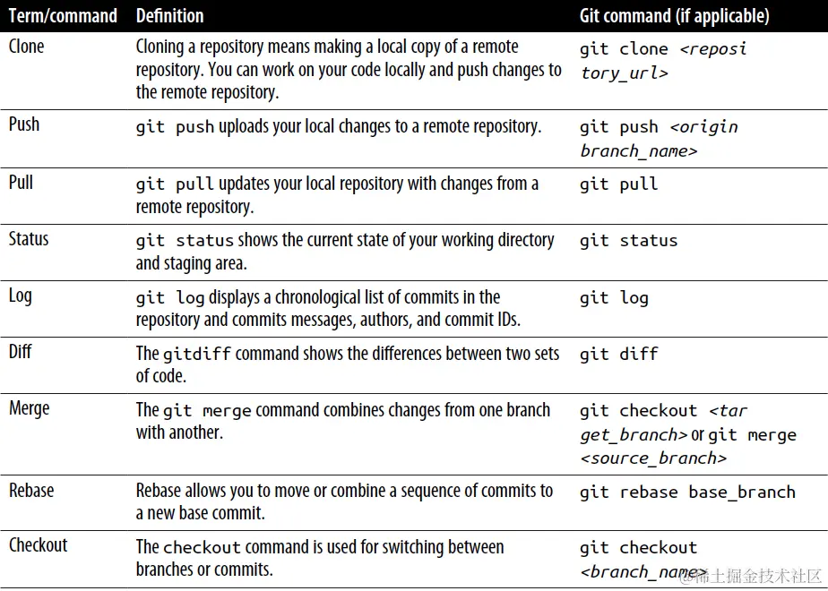 截屏2024-01-09 14.27.55.png