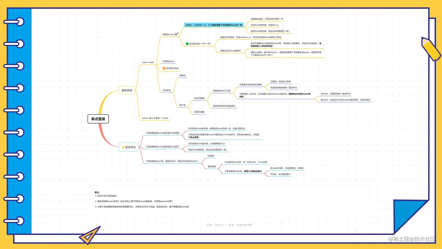 单点登录.png