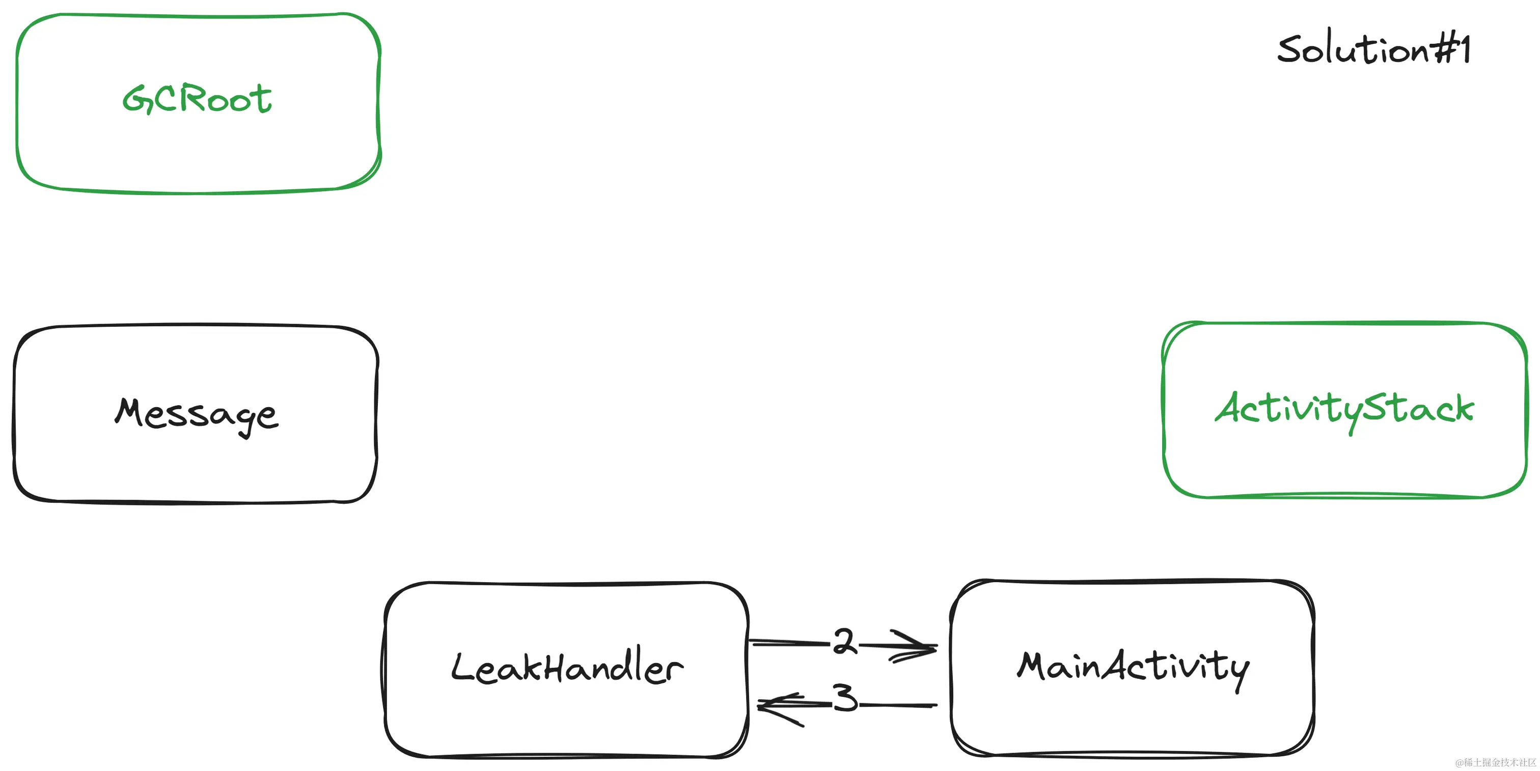 memory_leak_3.png