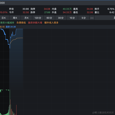 花芊股于2023-07-14 09:58发布的图片