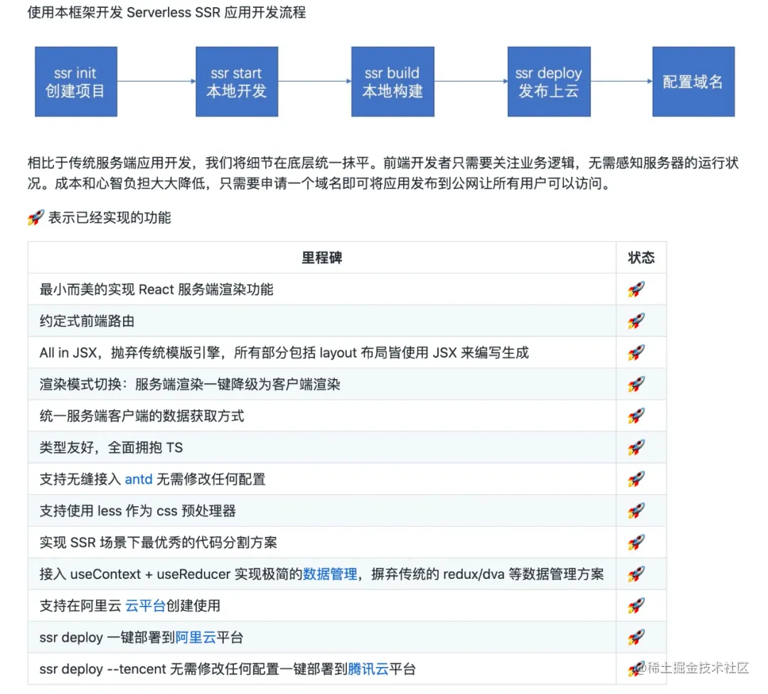 2021年前端会有什么新变化？