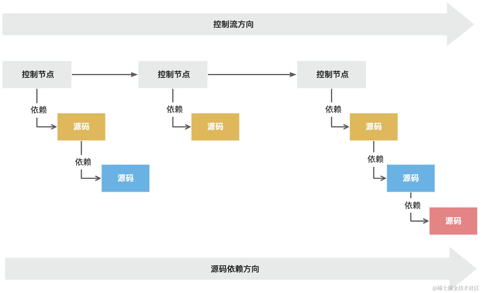 yuque_diagram (7).jpg