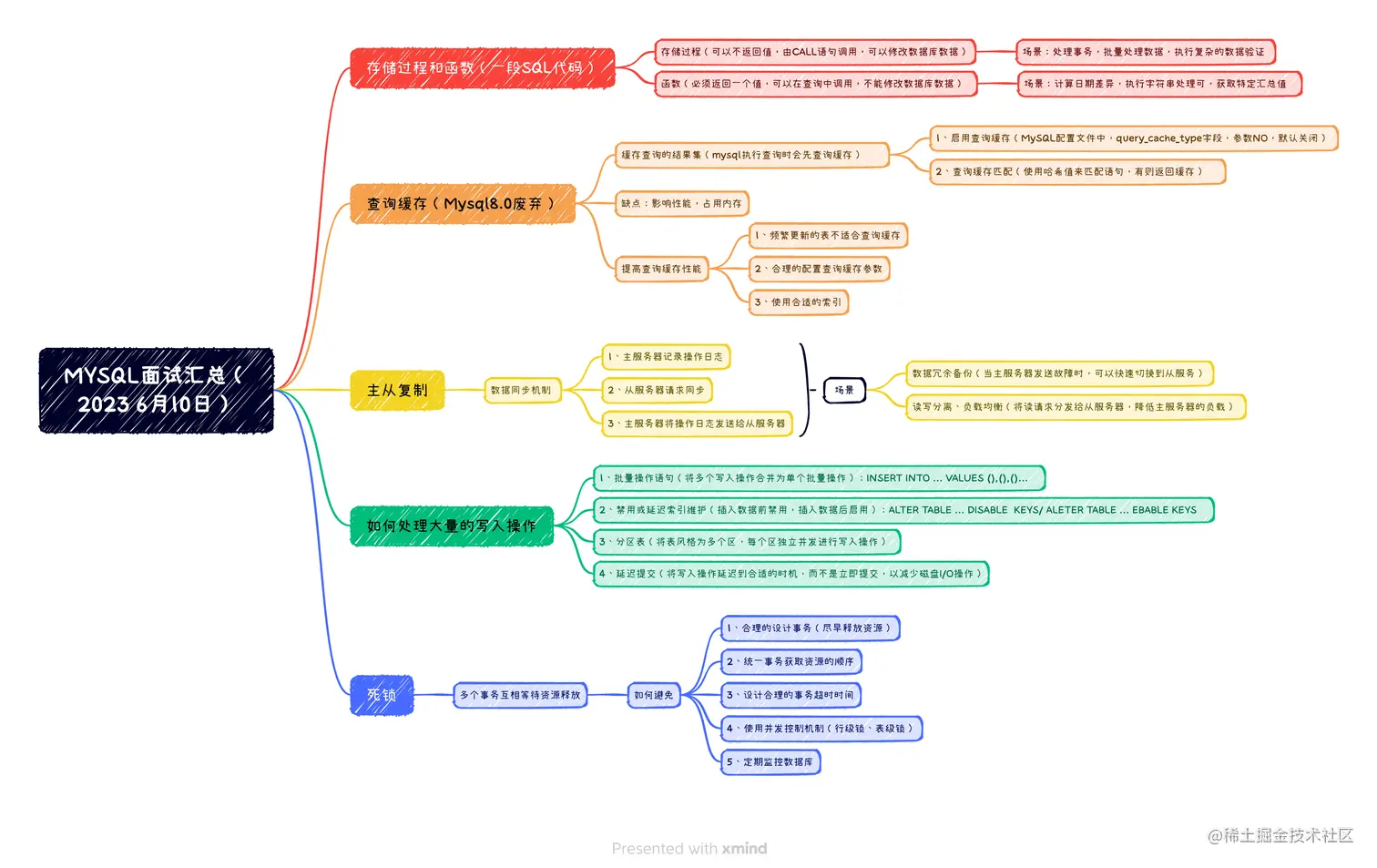 MYSQL面试汇总（2023 6月10日）.png