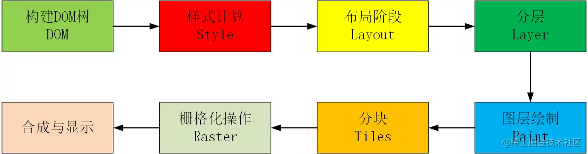 image-20210704153306122.png