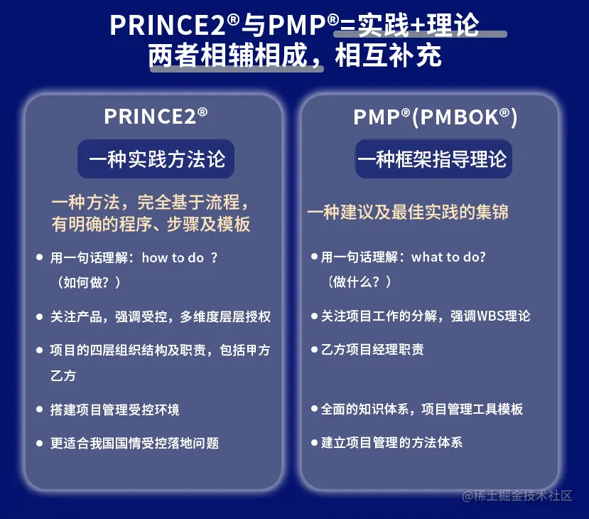 pmp和P2.png