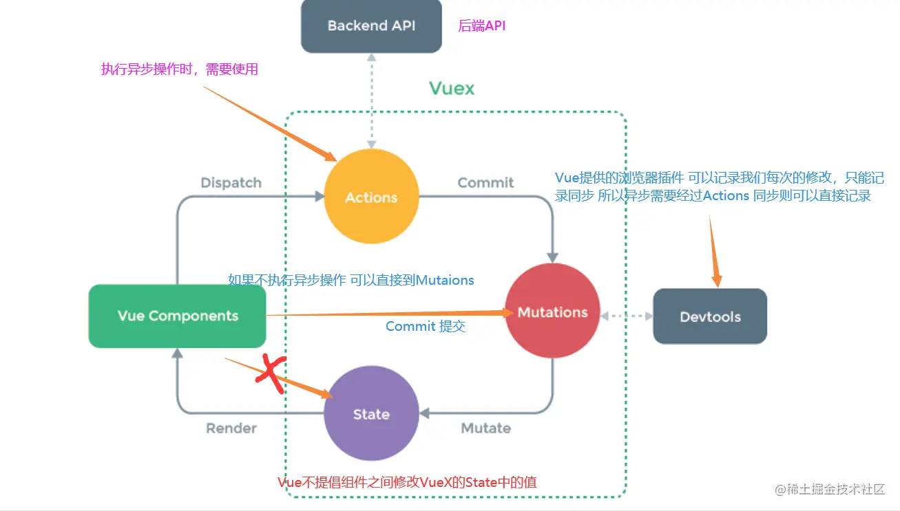 1.2 多页面状态管理.png