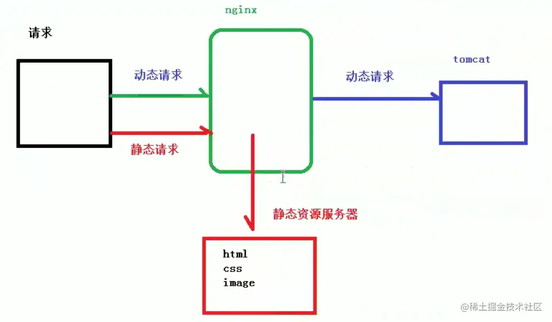 image-20211227161221629.png