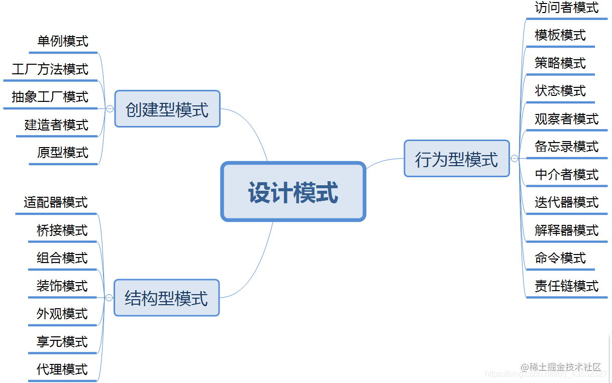设计模式