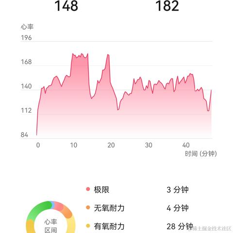 喬契于2022-11-25 20:21发布的图片