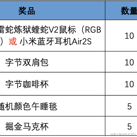 沸点小助手于2021-11-17 10:34发布的图片